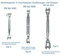 Edelstahl Wantenspanner Edelstahl V4A Edelstahl Gabel Drahtseil Spannschloss Seilspanner Spanner (1 Stück, M12 TypA)