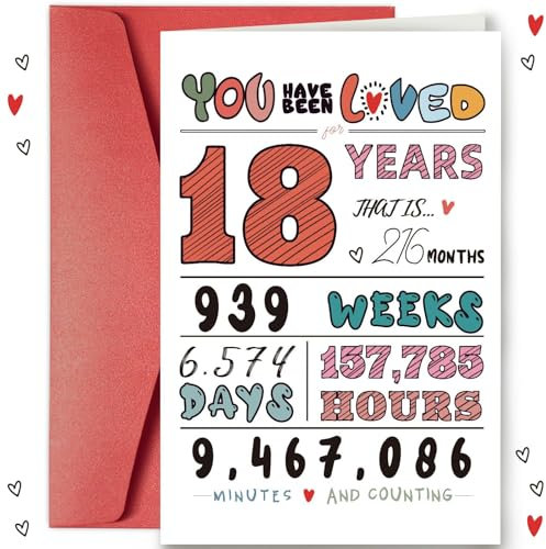 scicent Geburtstagskarte Freundin 18. Geburtstagskarten für Junge Mädchen 18 Geldgeschenke mit Umschlägen Grußkarte Geschenk zum 18 Geburtstag für Freunde Jubiläumskarte - 32519