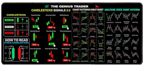Generisch Tischunterlage Trading Börse Mauspad, 80 x 30 cm wasserdichte Anti rutsch Schreibtischmatte, Forex Trader Desk Pad für Büro- oder Heimbereich