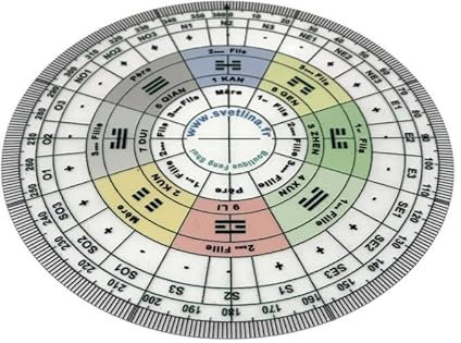 Luo Pan, traditionell, vereinfachte Version (Englisch), Zubehör, Feng-Shui-Kompass, Werkzeug zum Trennen von Baguas, Lebensbereichen – Feng Shui Wohnung, Haus, Büro – Chi Strom und Energie
