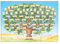 Kueohse Grafico albero genealogico da compilare - Grafico ancestrale vuoto, Diagramma genealogico compilabile per 6 generazioni, Requisiti genealogici