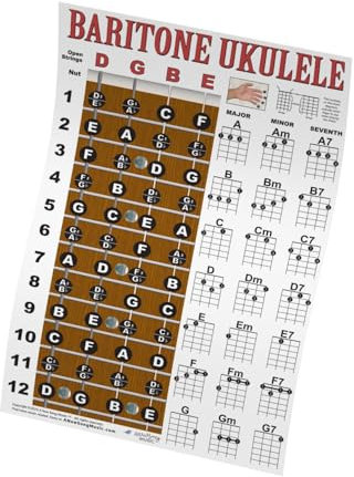 Bariton-Ukulele, Griffbrett und Akkorddiagramm, Lehrposter Bari Uke