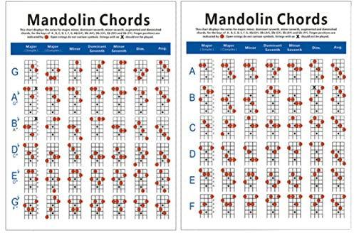 MILISTEN Mandoline Akkorde Üben Mandoline-akkord-poster Mandoline-akkord-referenz Poster Mit Mandoline-akkorden Mandoline Referenz Diagramm Mandolinentrainer Karte Kupferplatte Laminierung