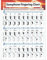 Saxophon-Grifftabelle Durable beschichtetes Papier Musikakkorde Poster für Lehrer Studenten Zubehör (L)