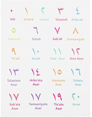 HOMSFOU Alphabet Der Zahlen Alphabet Buch Bildungsposter Mit Arabischen Zahlen Wandkarte Mit Arabischen Buchstaben Plakatdiagramm Nummer Kleiderbügel Bohemien Bettwäsche Aus Baumwolle Kind