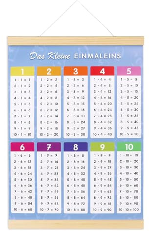 1x1 lernen Poster,einmaleins lernen,einmaleins,Einmaleins Trainer für Kinder,Einmaleins Tabelle zum spielerischen Rechnen,Multiplikationstabelle für die Rechenhilfe