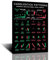 FHMDREUP Candlestick-Muster Poster Charts Wall Street Spickzettel Technische Analyse Investor Börse Poster Druck Bild für Wohnzimmer Büro Wohnkultur 40,6 x 61 cm ungerahmt