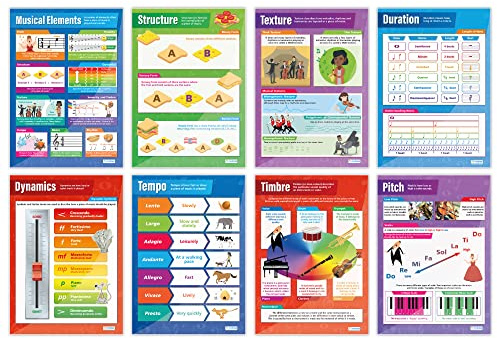 Musical Elements Poster – Set von 8 | Musik-Poster | laminiertes Hochglanzpapier mit den Maßen 850 mm x 594 mm (A1) | Musik-Charts für das Klassenzimmer | Bildungstabellen von Daydream Education