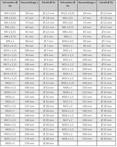 Gewindebohrer Feingewinde Maschinengewindebohrer Sackloch - M4 x 0,5