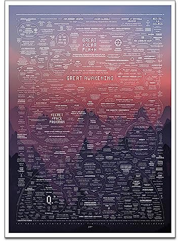 The Great Solar Flash Poster Exposing Theories Connecting All Hidden Global Information Great Awakening Map Wall Art Print for School Office Room Home Decor (ungerahmt, 30,5 x 40,6 cm)