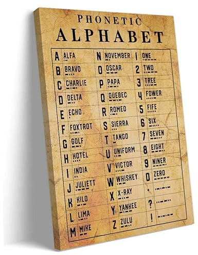 Phonetic Alphabet Wandkunst, gerahmtes Wissens-Poster, Vintage-Militär-Alphabet, Wandkunst, internationaler Morsecode, Infografik-Poster, gerahmt (40,6 x 61 cm)