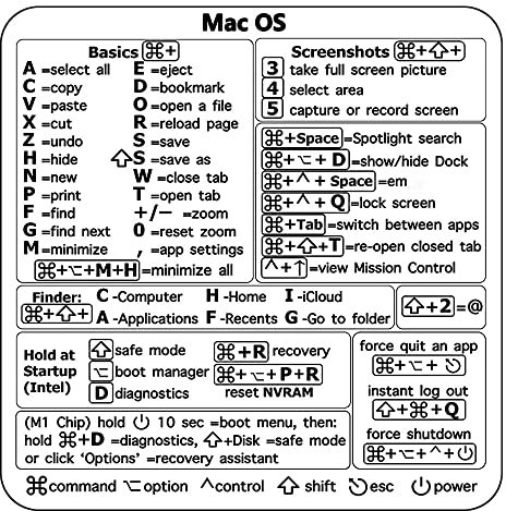 SAMTN Guide de Référence Rapide Autocollants Raccourcis Clavier, Référence Raccourcis Clavier PVC Sticker, Adhésif pour PC Ordinateur Portable Ordinateur de Bureau (pour Mac)