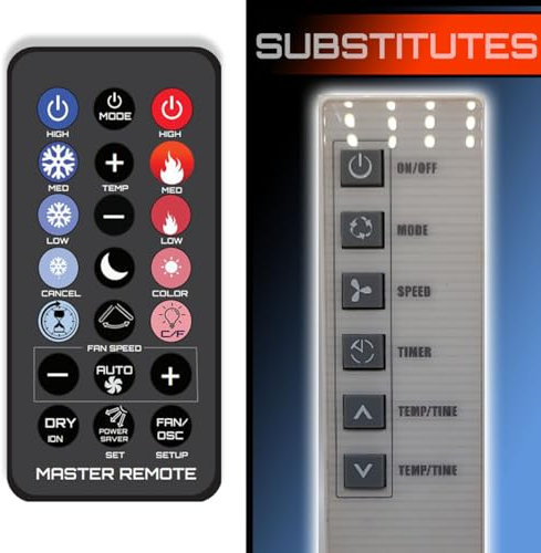 Replacement A/C Remote Control for Your Black & Decker AC Air Conditioner Remote