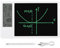 Mtlavishness Electronic Desktop Calendar with Erasable LCD Writing Tablet Digital Clock Date Display Desktop Calendar for Home Office (White)