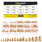 Mardatt 300Pcs 15 Different Sizes Brass Threaded Inserts for Plastic Brass Inserts 3D Printing Knurled Nut Brass Embedment Nut Heat Set Insert Assortment Kit for 3D Printing Plastic