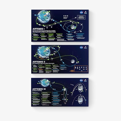 Artemis Mondflugpläne für Missionen 1, 2 und 3, Mondmissionsplan, Raketenstartung, Wohnzimmer, Wandkunstdruck, 3er-Set (ArtemisLFPSet, 5 x 10)
