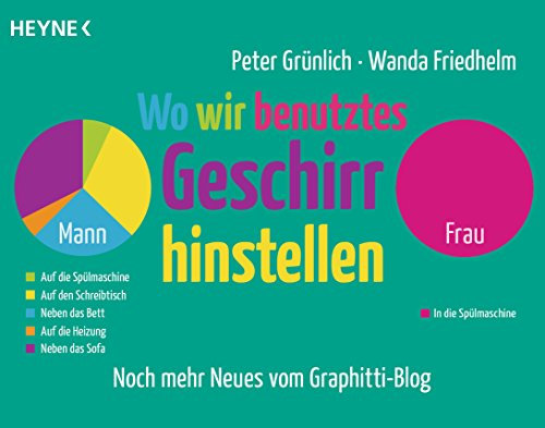 Wo wir benutztes Geschirr hinstellen: Männer und Frauen in überwiegend lustigen Grafiken - Noch mehr Neues von graphittiblog.de