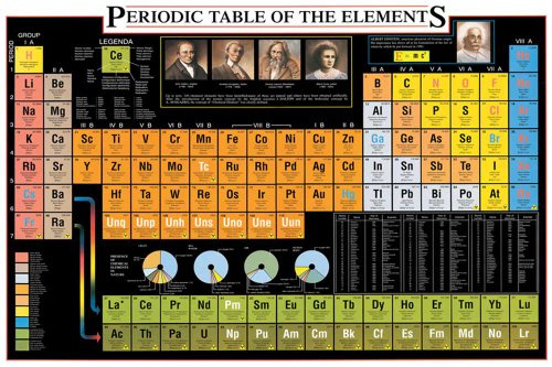 empireposter Poster - Educational - Bildung - Periodic Table of Elements Periodensystem der Elemente Version 2