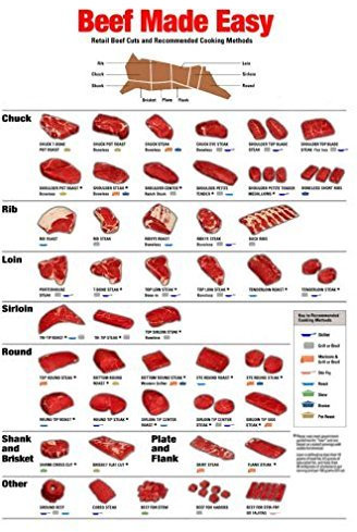 POSTERS Rindfleisch Made Easy Mini, 28 x 43 cm