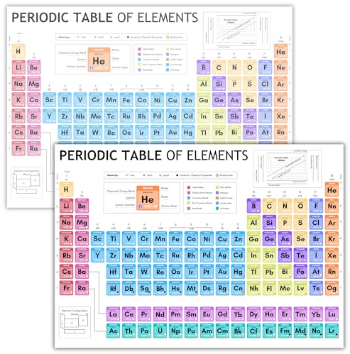 Templatables Laminiertes Poster mit Periodensystem der Elemente für Kinder, A4, wissenschaftliche Lerntafel, buntes Chemie-Wanddisplay für Klassenzimmer oder Zuhause, abwischbar und langlebig, 20,3 x