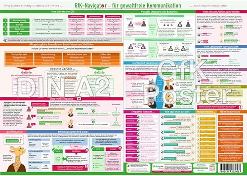 GFK-Navigator Wandposter für Gewaltfreie Kommunikation (2020) - Durch Empathie Beziehungen schützen und vertiefen, sowie Konflikte kompetent lösen: [DIN A2 - hochwertig glänzend]