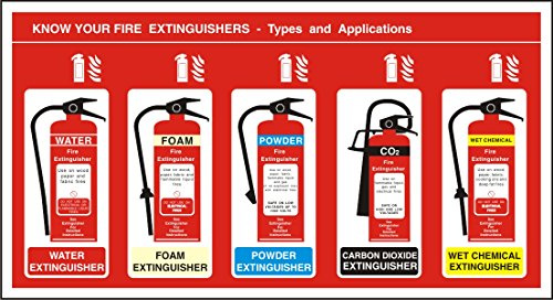 Seco Letrero con texto en inglés Know Your Fire Extinguisher, 480 mm x 260 mm, vinilo autoadhesivo