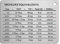 S-TROUBLE Professional Measurement Conversion Chart Refrigerator Magnet in 18/8 Stainless Steel, Conversions For Cups, Tablespoons, Teaspoons, Fluid Oz and Milliliters