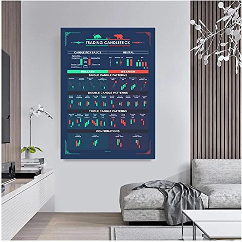 BINGJIACAI Trading Candlestick Patterns Händler Spiral Notebook Poster Wandkunst Bilddrucke Leinwand Malerei Büro Home Decor-50x70cm Ungerahmt