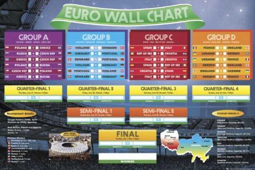 empireposter - Fußball - Europameisterschaft 2012 - Wandtabelle Version 2 - Größe (cm), ca. 91,5x61 - Poster, NEU -