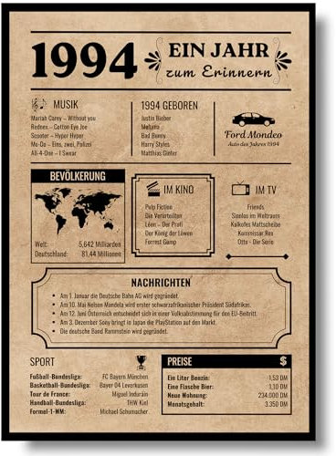 EQUIK PRODUCTS Geburtstagskarte 1994 | Geburtstagsgeschenk für Männer und Frauen | Geburtsjahr 1994 | Vintage Poster | Dekoration und Geschenkidee | Zurück in 1994 (1994)