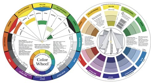 Artist's color wheel Aquarelle Roue des Couleurs