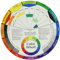 Artist's color wheel Aquarelle Roue des Couleurs