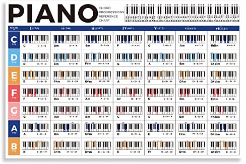 Klavier-Akkorddiagramm-Poster, pädagogische Referenz für Anfänger, lernen Akkordfortschritt, Klavier-Wanddiagramm Referenz für Klavieranfänger, Erwachsene oder Kinder