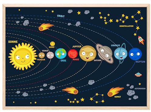 kizibi® Planeten Poster für Kinder - Farbenfrohe Kinderzimmer Deko - Lehrreiches Sonnensystem Kinder Poster - Weltraum Dekoration, Ideales Weltall Geschenk für junge Astronomen | Rahmen Natur