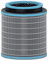 Leitz TruSens Allergie & Grippe HEPA-Filter mit Trommel für Leitz TruSens Z-3000/Z-3500 Luftreiniger, Antiviral, 3-in-1 HEPA-Filtertrommel, Maschen-Vorfilter, Aktivkohlefilter, 2415119