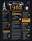 Woaipati Retour en 1982 Affiche d'anniversaire - Décorations du 40e anniversaire - Idée de cadeaux d'anniversaire de 40 ans et articles de fête - Décor de centres de table d'anniversaire