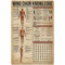 XVBCDFG Kung Fu Knowledge Blechschild Wing Chun Anatomie Infografik Poster Kampfsport Gym Club Zuhause Schlafzimmer Schule Bildung Wanddekoration Plakette