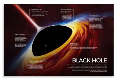 Schwarzes Loch, Infografik(1) Weltraum-Poster, Bürozimmer-Dekor, kosmischer Sternenhimmel, Wandkunst-Poster für Wanddekoration, 30 x 45 cm