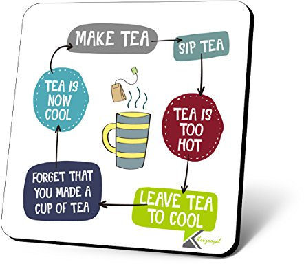 CS894 Tea logic Novelty Funny Coffee Tea Drink Gift Glossy MDF Wooden Coaster | 'The Cycle of Tea' Logic Flowchart – Gifts for Him, Her, Friend, Colleague | Birthday & Stocking Filler
