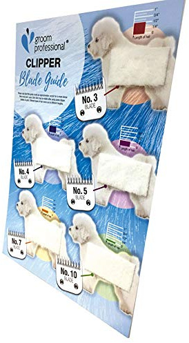 GROOM PROFESSIONAL Clipper Blade Length Chart Guide, Excellence in Animal Grooming, Striking Visual Aid for Understanding Different Lengths of Blades, A3 Size, Made in UK
