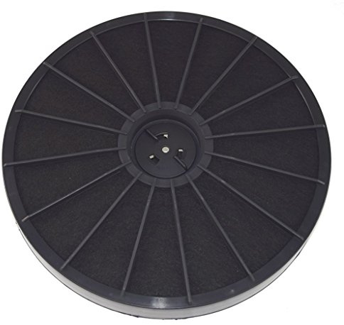 Ufixt Cooker Hood Carbon Charcoal Filter Compatible with Faber EFF54