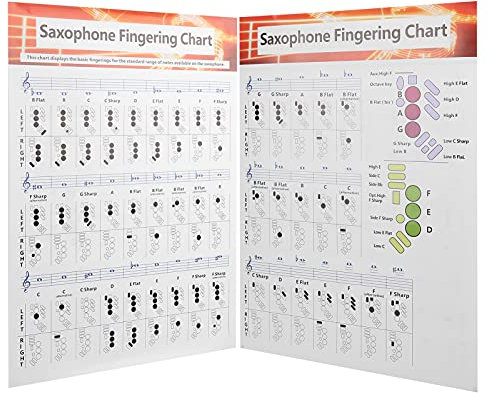 Saxophon-Grifftabelle 8,5 X 11 Altsaxophon-Fingertabelle, Altsaxophon-Grifftabelle, Poster, Poster, Grundlagen, Anleitung, Übungsvergleichstabelle, Standard-Notenbereich,