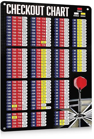 Difistik Dart-Zähler, Metall, 20 x 30 cm, Dart-Zubehör, Wandmontage, Vintage, Lustig, Party