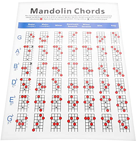 Mandolin Chord Notes, Major Minor Dominant Seventh Chords for Beginners Adult Kid