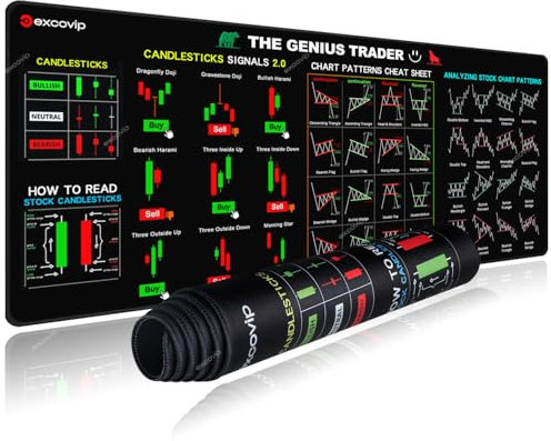 excovip Stock Market Invest Day Trader Trading Mouse Pad Chart Patterns Cheat Sheet,Large Computer Mouse Pad/Desk Mat with Stitched Edges 800x300mm 0320