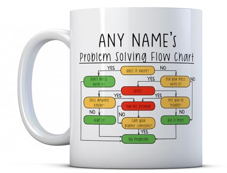 BWW Print - Personalised Problem Solving Flow Chart Mug - Funny Coworker Gift, Ceramic, 11fl.oz.