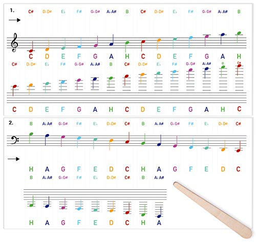 Notenaufkleber für Klavier Keyboard Piano mit 49, 61, 76, 88 Tasten - Mehrfarbig - Deutsche Anleitung & Montagehilfe - Transparente Aufkleber Sticker für Anfänger Musikschüler