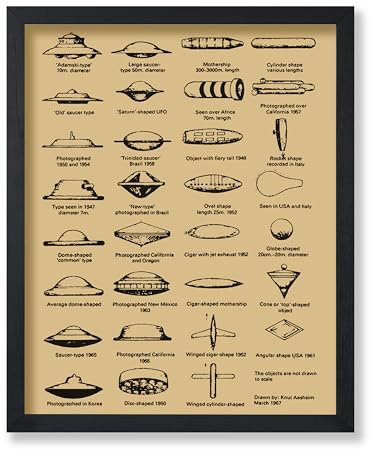 Poster Master UFO-Identifikationstabelle im Vintage-Stil, Retro-Ufologie-Druck, Science-Fiction-Kunst, Bereich 51, Geschenk für Sie und Ihn, Dekoration für Wohnheim, Wohnzimmer oder Schlafzimmer, 28,9