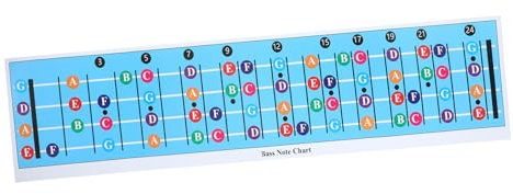 FUNOMOCYA Bassgitarren Akkorddiagramm Poster Praktische Übersicht Für Anfänger Mit Noten Und Griffen Für Lehrer Und Schüler Robustes Beschichtetes Für Langlebigen Einsatz