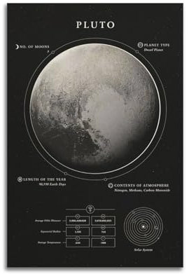 CHxdxge Pluto Vintage Planet Poster Poster Dekorative Malerei Leinwand Wandkunst Wohnzimmer Poster Schlafzimmer Malerei,Wandkunst Bilddruck Moderne Familienzimmer Dekor 08x12inch(20x30cm)